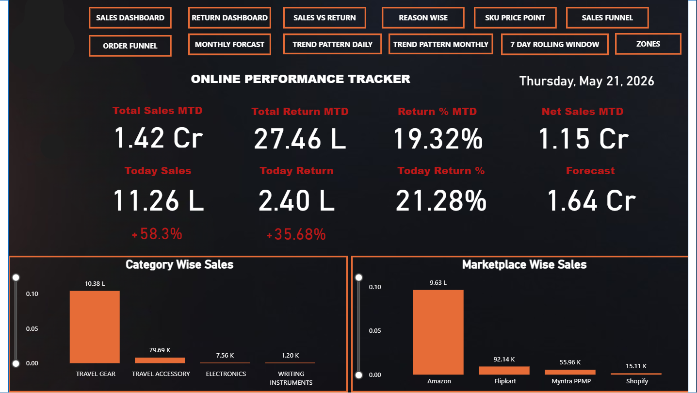 Operations Monitoring Dashboard