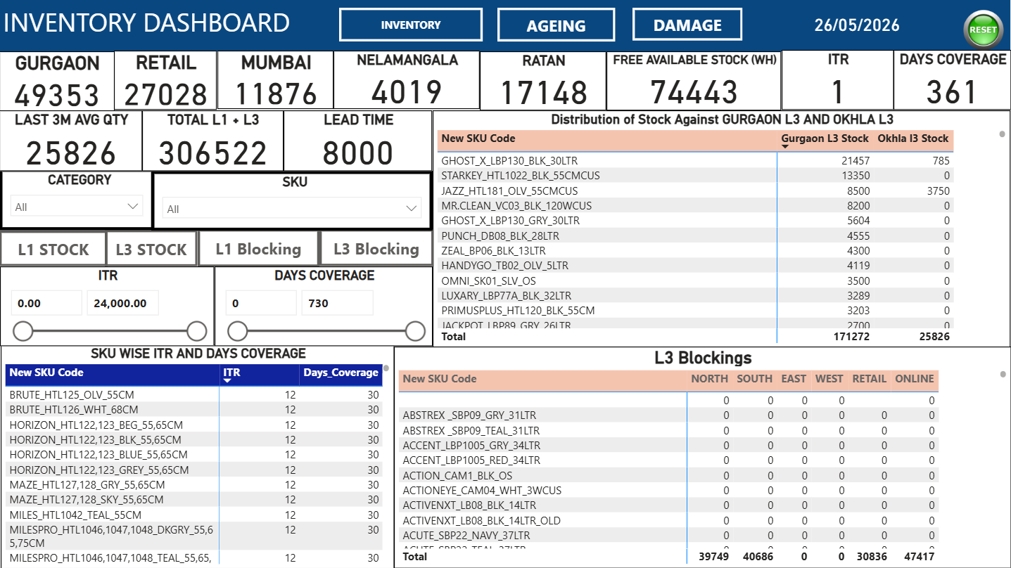 Inventory Dashboard Development example